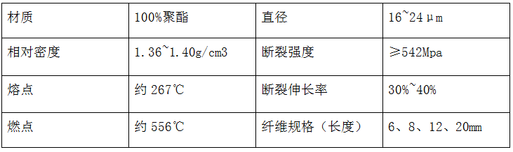 增強(qiáng)抗裂纖維廠家